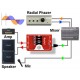Studio kit with Phazer and JDX in case incl 2x PSU